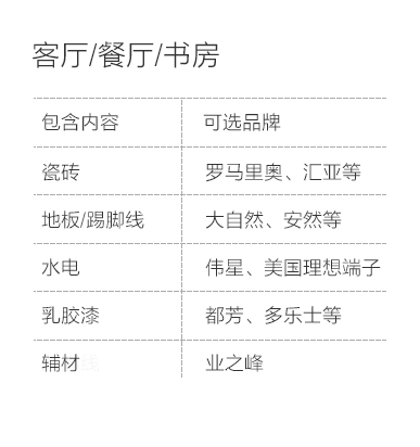 贵阳-客厅餐厅书房空间说明-专题展示图