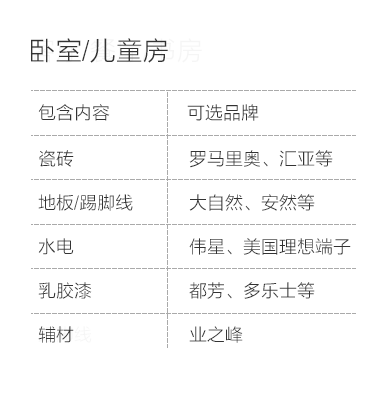 贵阳-卧室儿童房空间说明-专题展示图