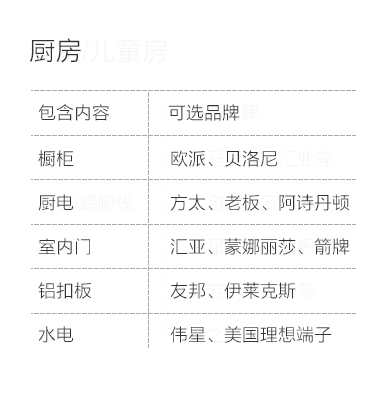 贵阳-厨房空间说明-专题展示图