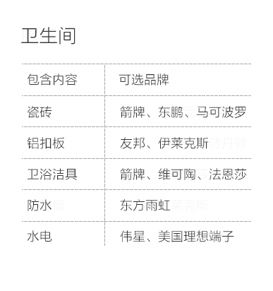 贵阳-卫生间空间说明-专题展示图